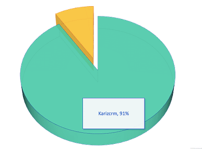 karizcrm rate