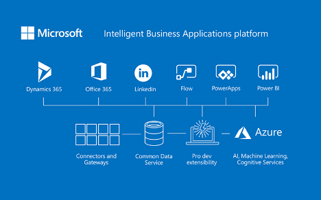 Services on MS365