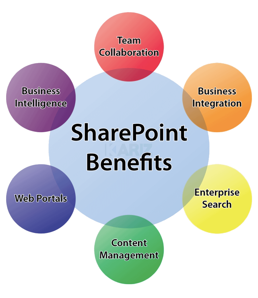 مایکروسافت شیرپوینت