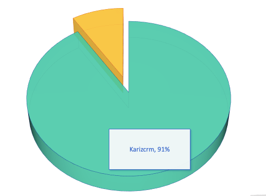 karizcrm rate